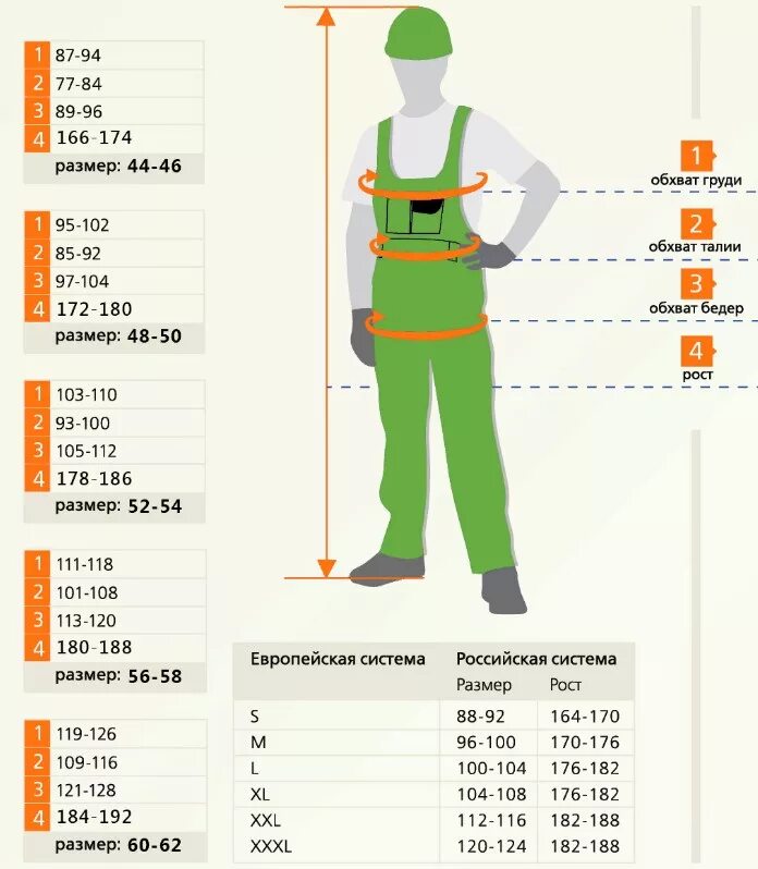 Спецодежда размер 104 108. Размер спецодежды 104-108170-176. размер 104-108170-176. размеры спецодежды. размеры костюмов.