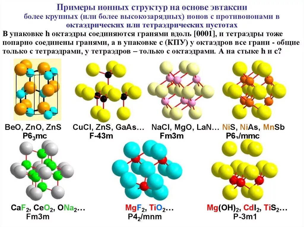 Примеры ионов. Ионная примеры. Плотнейшие упаковки. Тетраэдрические комплексы примеры.