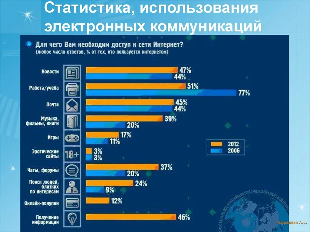 Электронная коммуникации электронная почта
