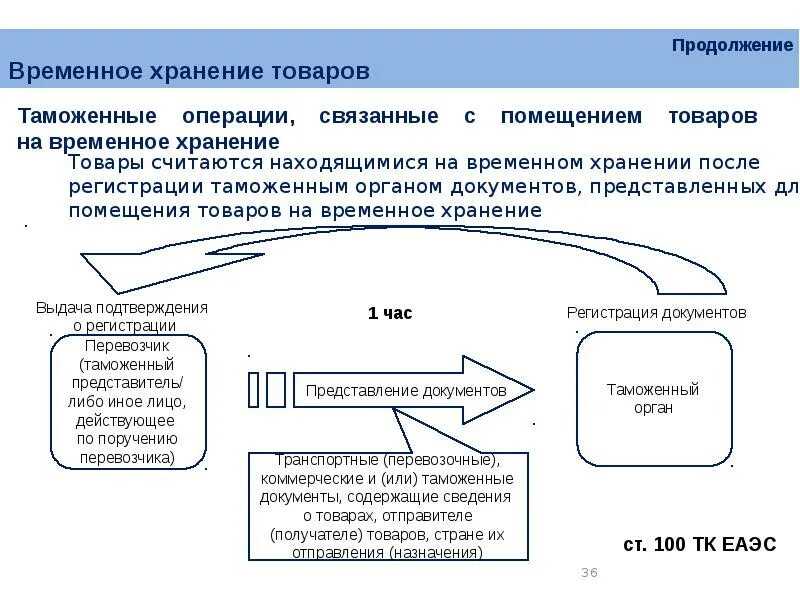 Таможенные операции. Схема таможенных операций. Порядок проведения таможенных операций. Понятие таможенных операций.