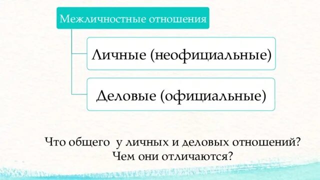 Чем отличаются личные отношения. Деловые и личные отношения. Межличностные отношения Деловые и личные. Официальные и неофициальные Межличностные отношения. Чем отличаются Деловые и личные отношения.