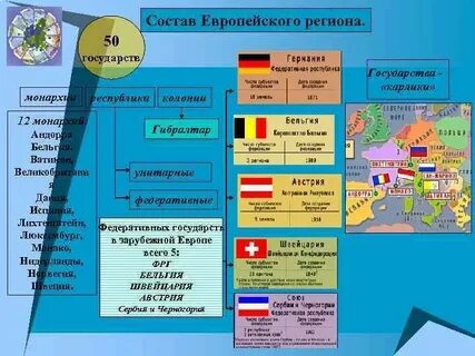 Главные черты географического положения зарубежной европы