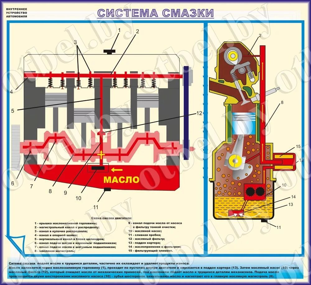 Масляная система ДВС. Смазочная система ДВС. Масляный фильтр системы смазки двигателя. Beka-Max смазочная система.