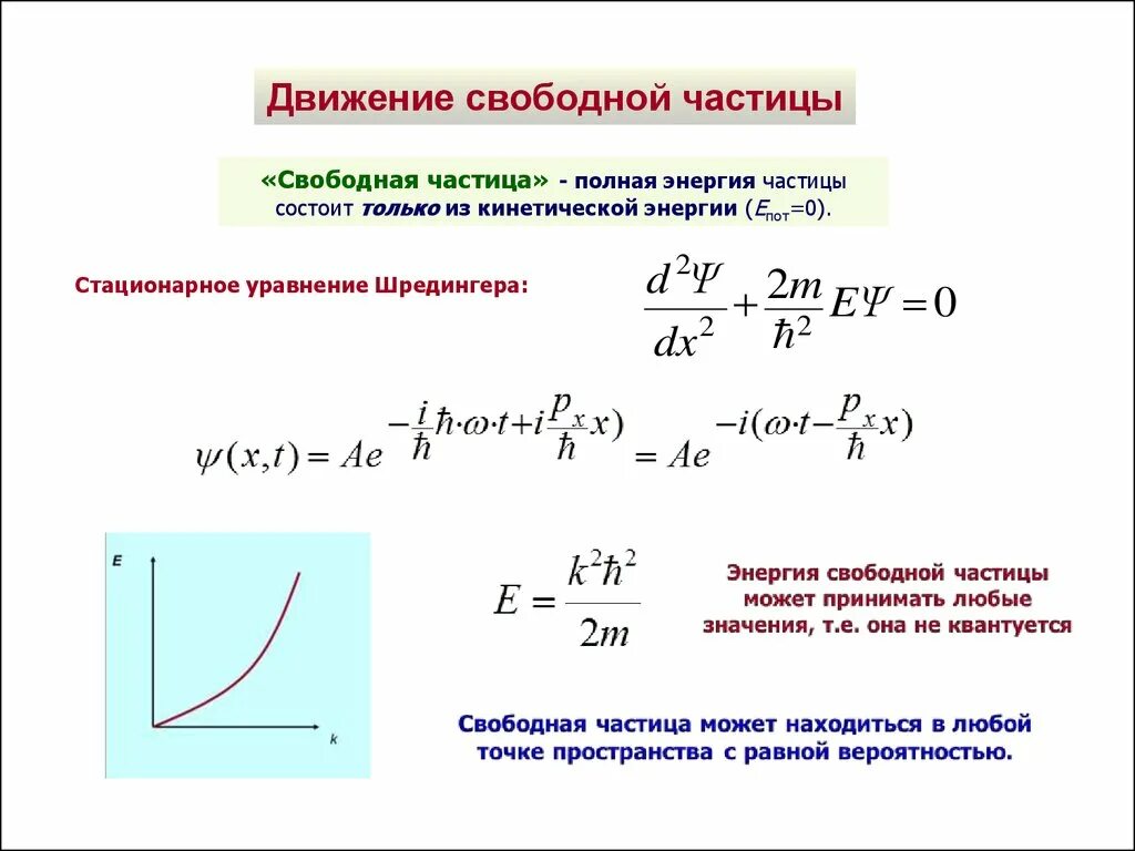 Свободно движущаяся частица. Уравнение Шредингера для одномерного движения свободной частицы. Решение стационарного уравнения Шредингера для свободной частицы. Стационарным уравнением Шредингера для микрочастицы. Уравнение Шредингера для стационарных состояний частицы.