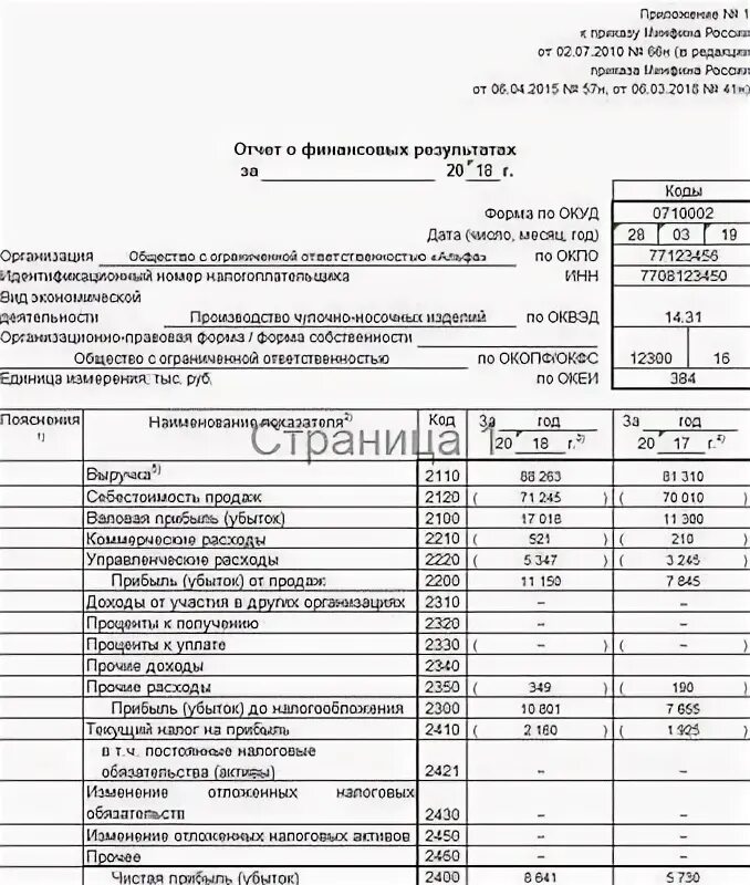 ОПИУ отчет о прибылях и убытках. Отчёт о финансовых результатах опу. Ф 2 отчет о финансовых результатах. Отчет о прибылях и убытках форма 2 образец заполненный.