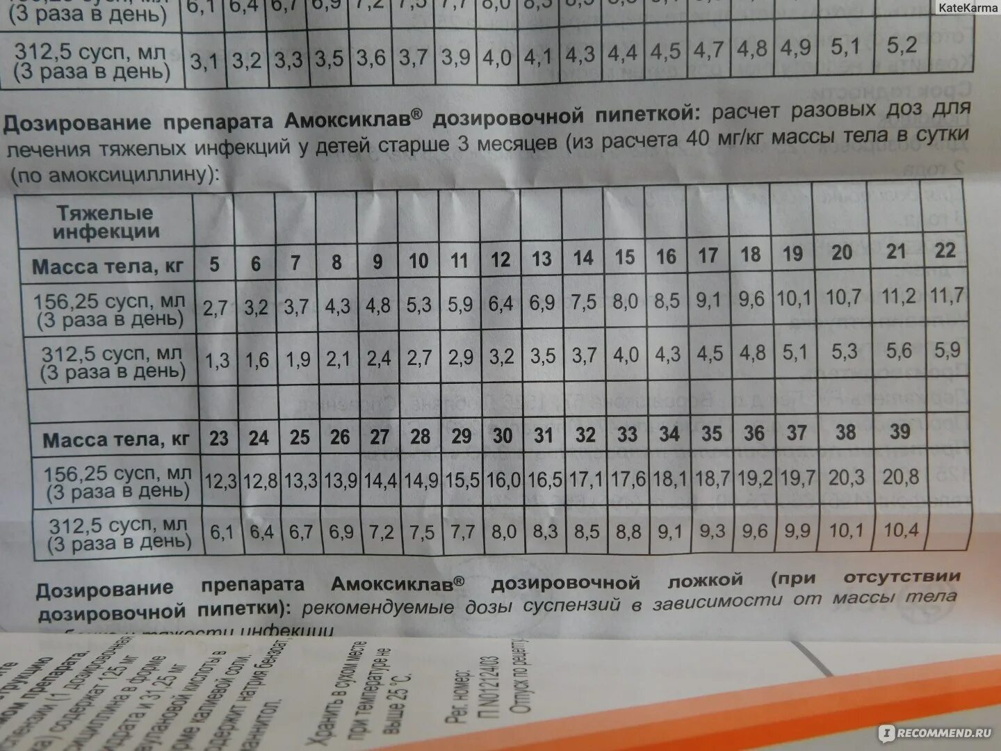 Как пить амоксиклав детям. Амоксиклав 125 суспензия дозировка. Амоксиклав суспензия 250 мг дозировка. Амоксиклав 250 суспензия дозировка мл.