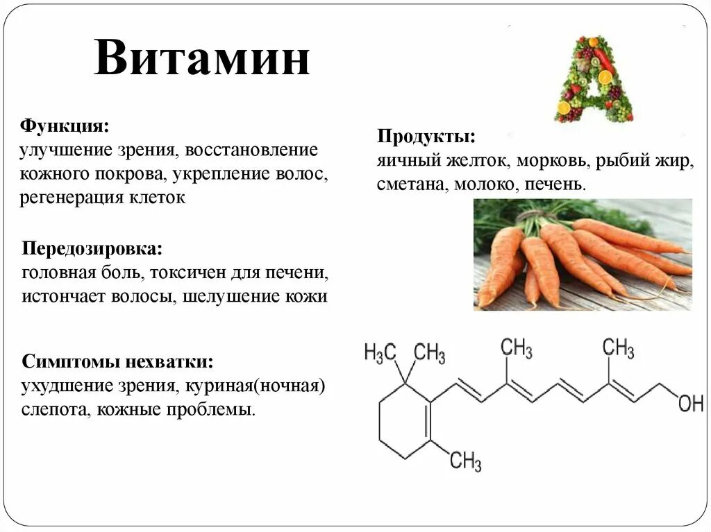 Функции витаминов. Роль витамина е. Роль витаминов. Витамин е функции. Витамин в 1 функции