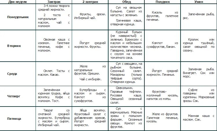 Питание при ревматоидном артрите суставов меню. Таблица продуктов при ревматоидном артрите. Артроз коленного сустава диета меню. Диета при артрите и артрозе суставов список продуктов. Рецепт на неделю стол 6