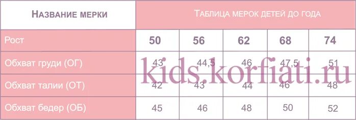 Мерки для детей таблица 2 года. Детские мерки для шитья по возрасту таблица для девочек. Мерки для детей по возрастам таблица. Мерки для вязания детской одежды по возрасту таблица. Таблица размеров детской одежды для пошива.