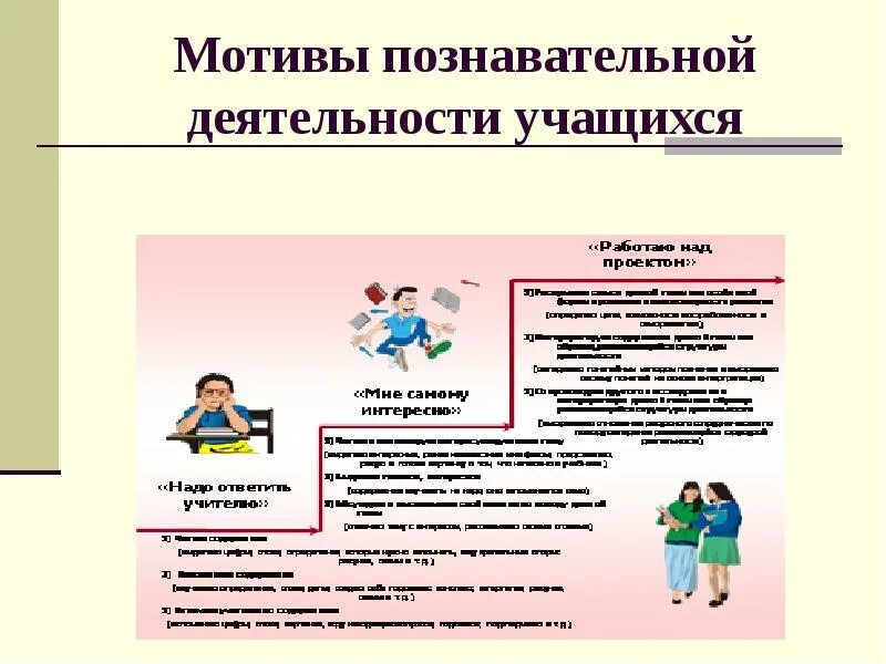 Качества познавательной активности. Мотивы познавательной деятельности. Познавательная деятельность школьника. Мотивация познавательной деятельности. Мотивы деятельности учащихся.