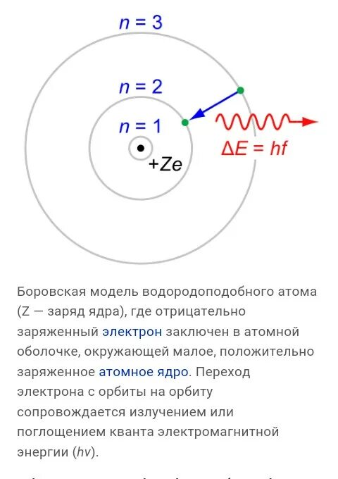 Боровская модель атома (модель Бора). Модель атома водорода Бора. Модель атома водорода по бору