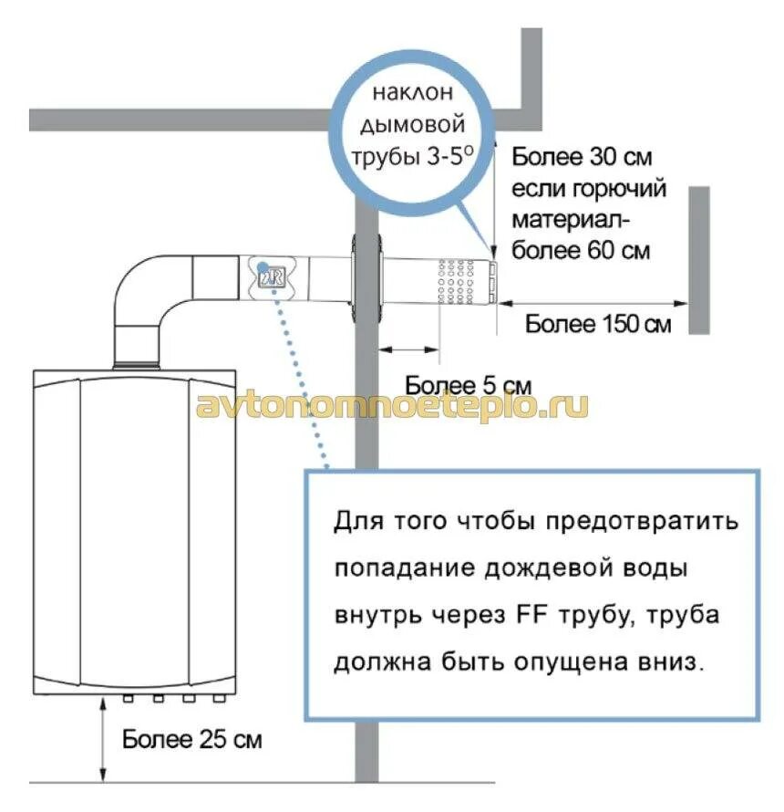 Настенный газовый котел правила установки в доме. Нормы установки газового настенного котла в котельной. Схема монтажа газовой колонки. Настенный газовый котел правила установки в доме. Схема подключения турбированной газовой колонки.