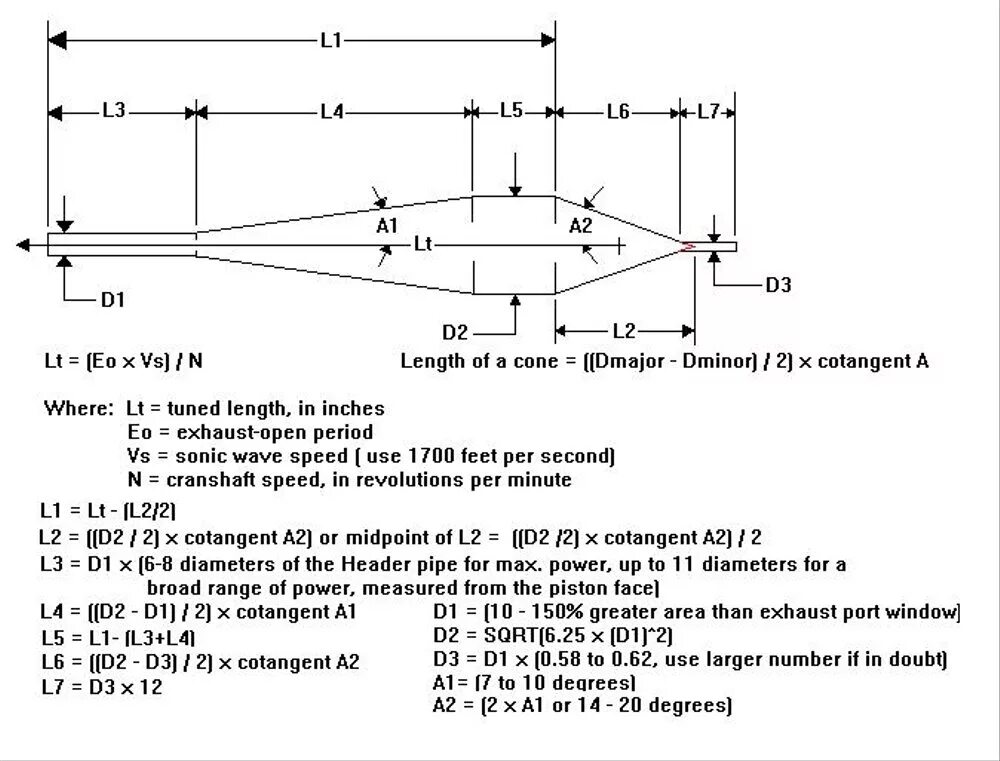 Программа cst microwave studio. Резонатор для 2т двигателя. Четвертьволновой резонатор график. Калькулятор расчета резонатора 2т. Программа для расчёта короба для сабвуфера 12 дюймов.