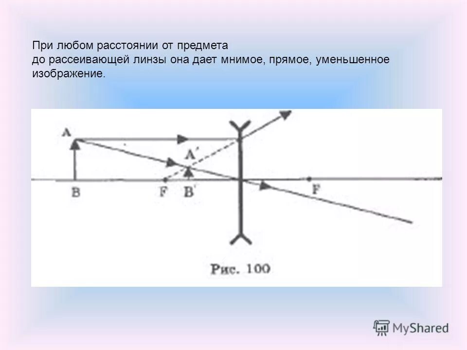 Увеличенное изображение в рассеивающей линзе. Ход лучей в рассеивающей линзе. Схема рассеивающей линзы d>2f. Мнимое уменьшенное прямое изображение линзы. Ход произвольного луча в рассеивающей линзе.