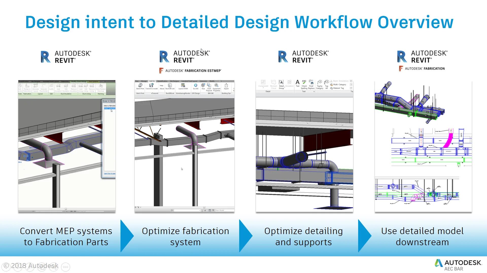 Intent details. Autodesk MEP fabrication. Адаптивные семейства Revit. Revit MEP.