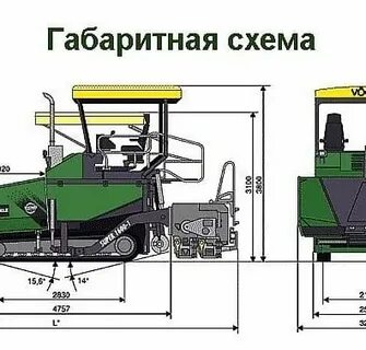 Типоразмеры асфальтоукладчиков