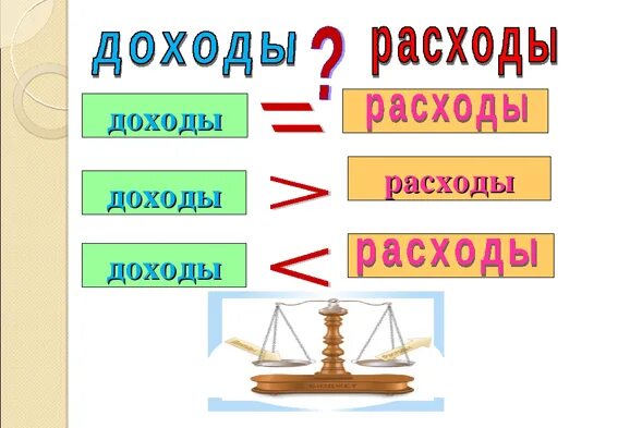 Доходы и расходы 5 класс финансовая грамотность