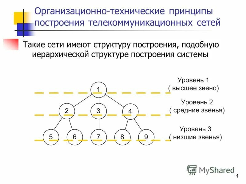 какой граф состояния системы называется размеченный. алгоритм составления технического задания. техническое задание на автоматизацию процесса. построение технических систем. автоматизация асу тп.