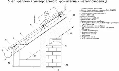 Свес кровли металлочерепица