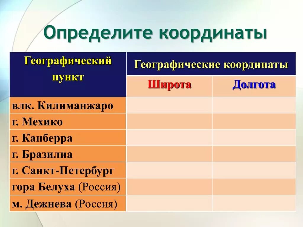 Географические координаты вулканов 5 класс география. Географические координаты. Географические координаты широта. Географические координаты Дели. Гора Белуха координаты широта и долгота.