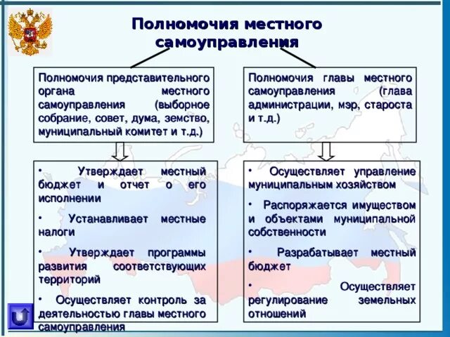 Основные полномочия местного самоуправления