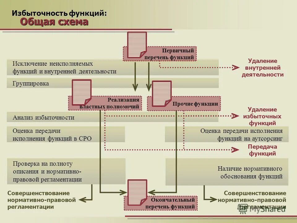 Критерии классификации организационных структур управления. Метод функционального анализа. Что такое анализ должности работы?. Структура бизнес-плана для инвестора. Система управления предприятием управляемая подсистема.