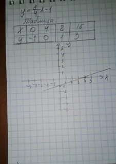 3 x это