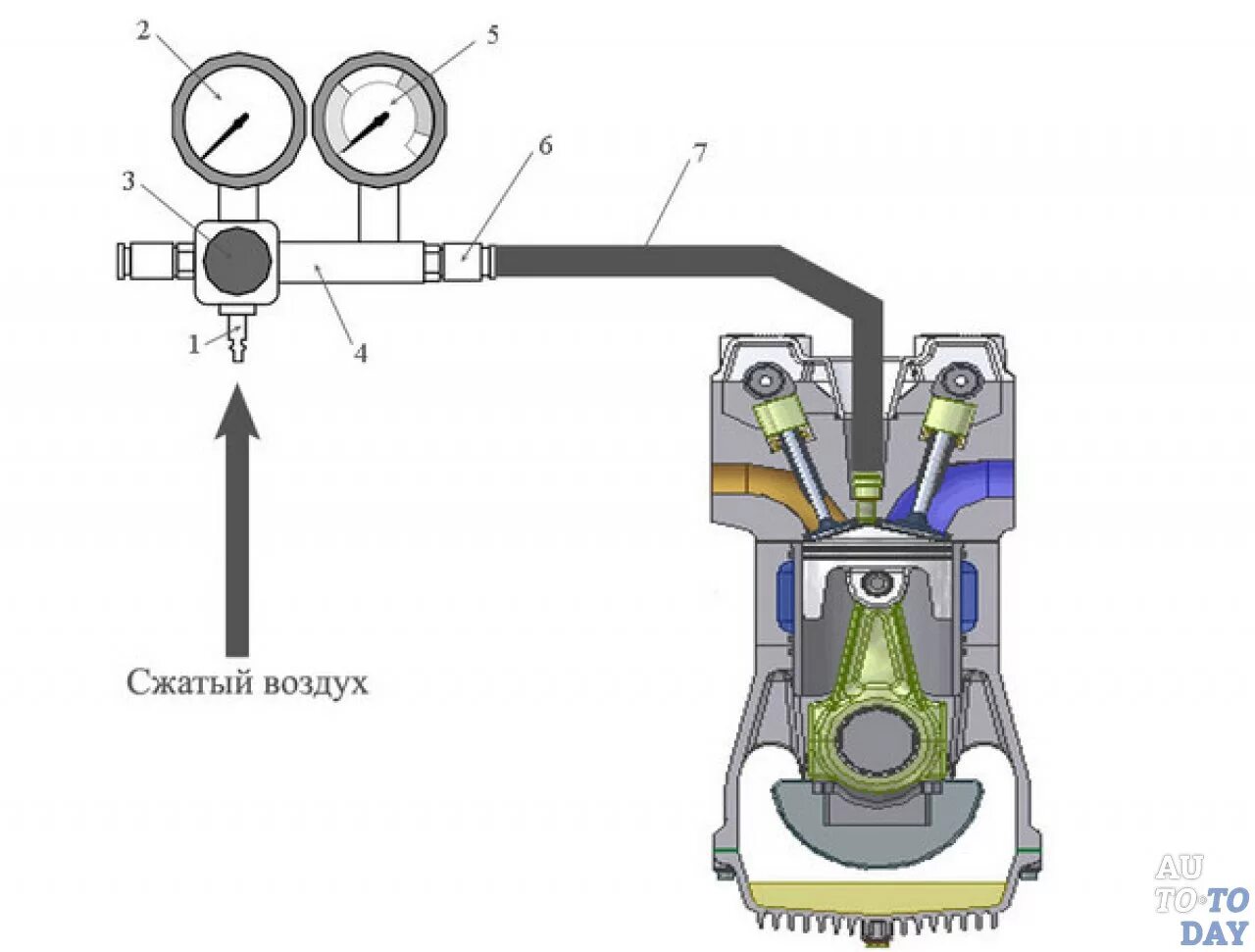 Приспособление для проверки 2т двигателей на герметичность. Пневмотестер для проверки цилиндро поршневой группы. Пневмотестер пт-1 схема. Пневмотестер для двигателя чертеж. На какую возможную неисправность указывает утечка сжатого