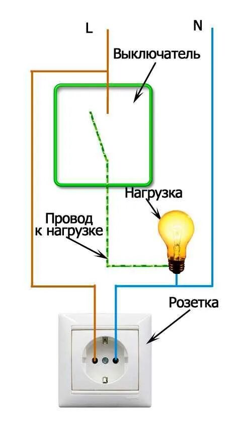 Соединение розетка выключатель. Схема подключения проводов к розетке. Схема подключения розетки и выключателя 1 кабелем. Как подключить выключатель лампочку и розетку схема подключения. Схема подключения розетки и переключателя от одного кабеля.