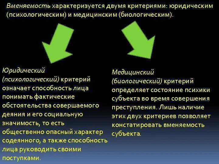 Психическое отношение субъекта к совершаемому деянию. Вменяемость характеризуется двумя критериями. вменяемость и невменяемость субъекта преступления. вменяемость как обязательный признак субъекта преступления. вменяемость как признак субъекта преступления характеризуется.