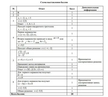 Соч по алгебре 9 класс 3 четверть