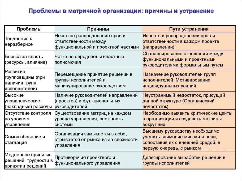 Проблемы на предприятии и пути их решения. Таблица проблем. Проблемы организации причины пути решения таблица. Проблемы и пути решения предприятия. Проблемы организации обслуживания