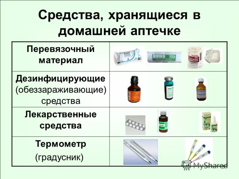 что должно быть в домашней аптечке. список лекарств для домашней аптечки. лекарства первой необходимости список. список лекарств первой помощи. что входит в аптечку первой помощи.
