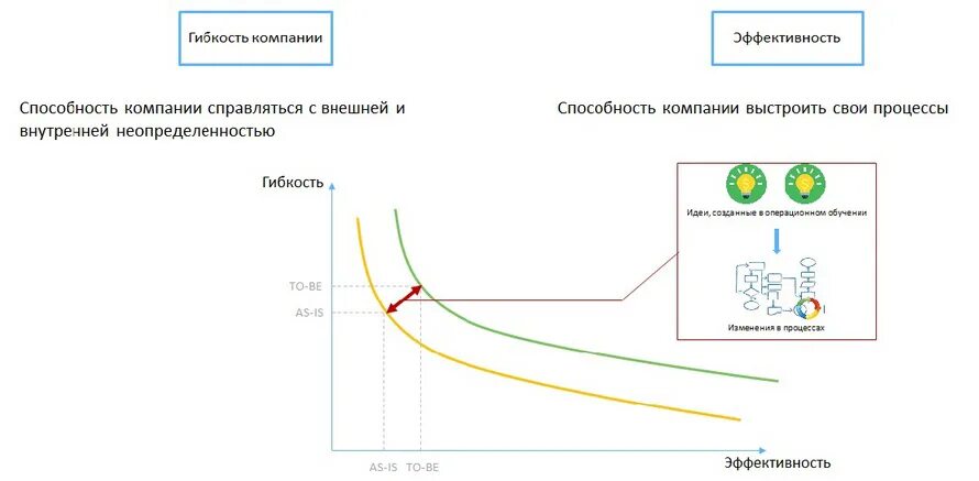 Суть гибких цен