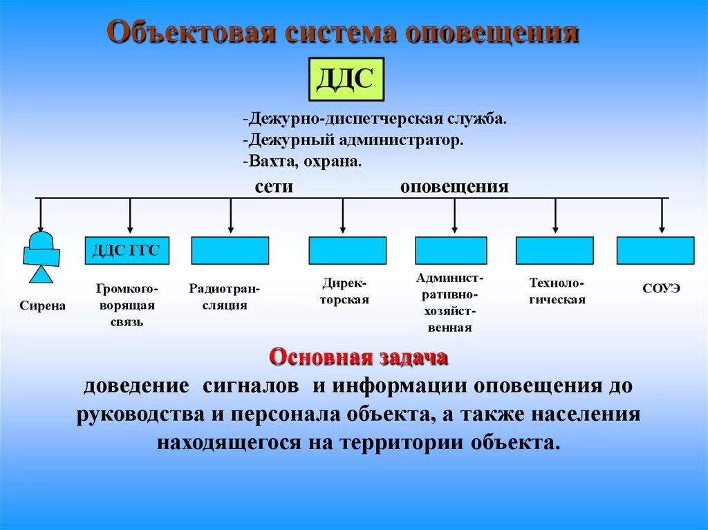 Файл оповещения. Объектовая система оповещения. Объектовые и локальные системы оповещения это. Система оповещения на предприятии. Организация связи и оповещения.