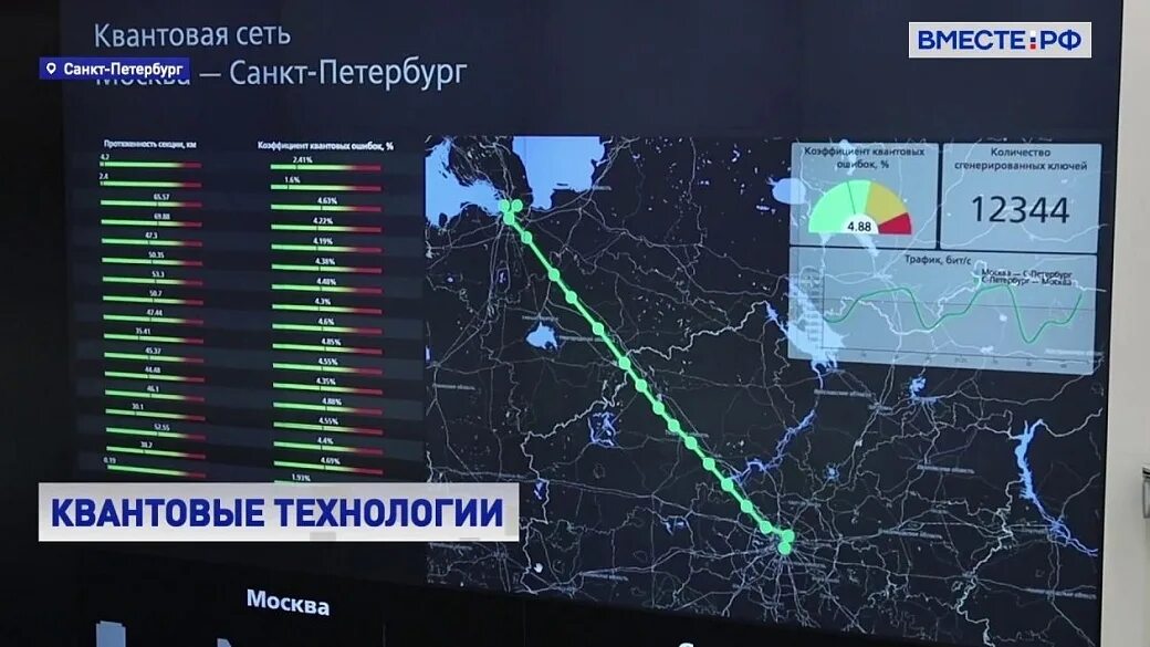 Линия россии. Квантовая линия связи Москва Санкт-Петербург. Первая в России линия квантовой связи. Квантовая магистраль Москва – Санкт-Петербург. Квантовая сеть в России.