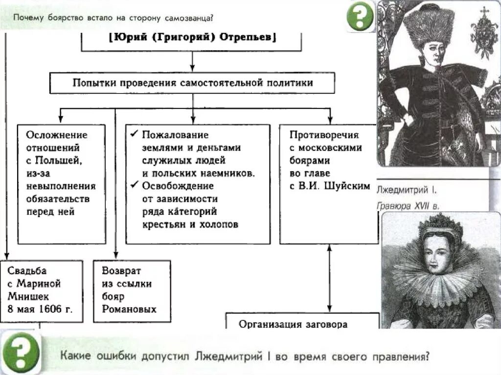 Реформы Лжедмитрия 1. Правление Лжедмитрия 1 схема. Внутренняя политика правления Лжедмитрия 1. Правление Лжедмитрия 1 таблица. Направления лжедмитрия 1