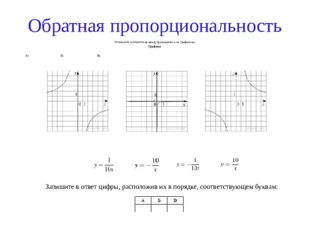 Обратная пропорциональность и ее график 8 класс. Линейные графики ОГЭ. Графики обратных соответствий. Графики как записывать.