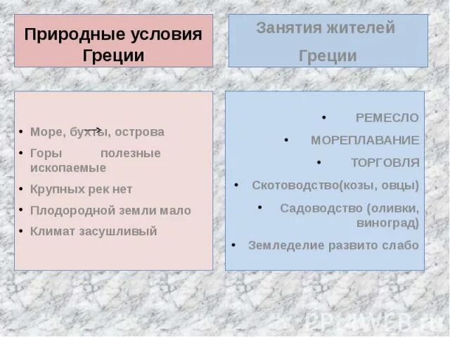 Какие были природные условия в греции