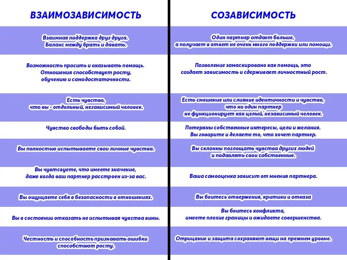 Виды любовной зависимости. Созависимость проявления. Признаки зависимых отношений. Созависимые отношения признаки. Созависимый мужчина признаки