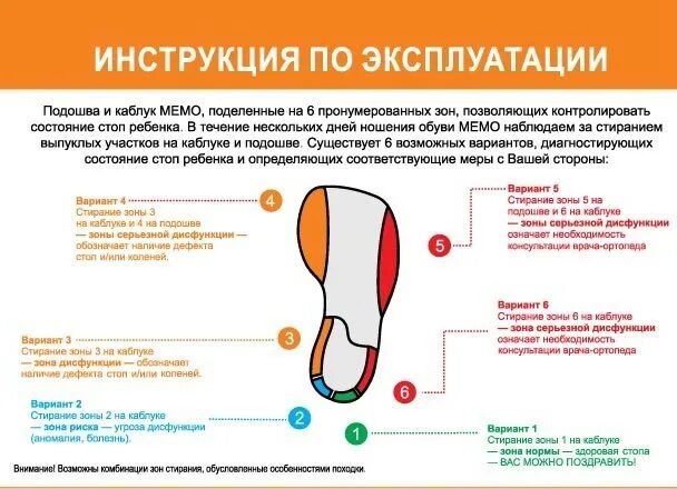 Стирается подошва на пятке с внешней. Стерлась подошва. зоны на подошве обуви. подошва стирается с внешней стороны. подошва каблука стирается.