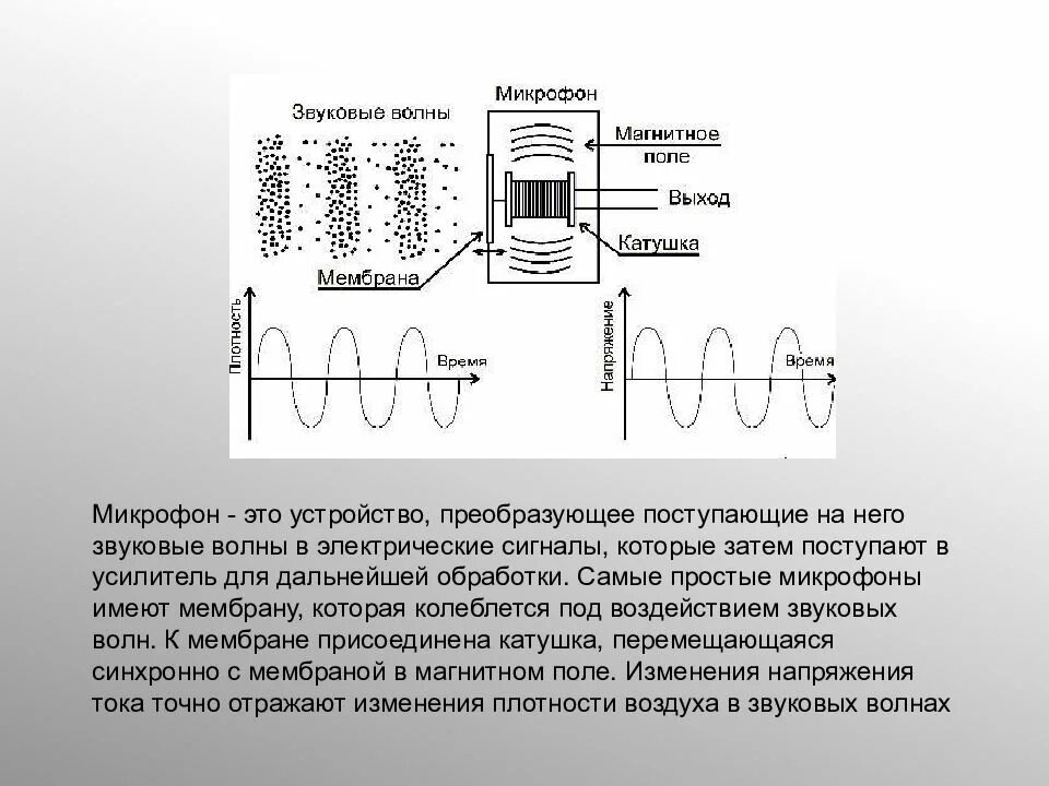 Акустические и электрические сигналы. Преобразование звука в электрический сигнал. Микрофон преобразует звуковые волны в электрический ... Преобразование акустической волны в электричество.