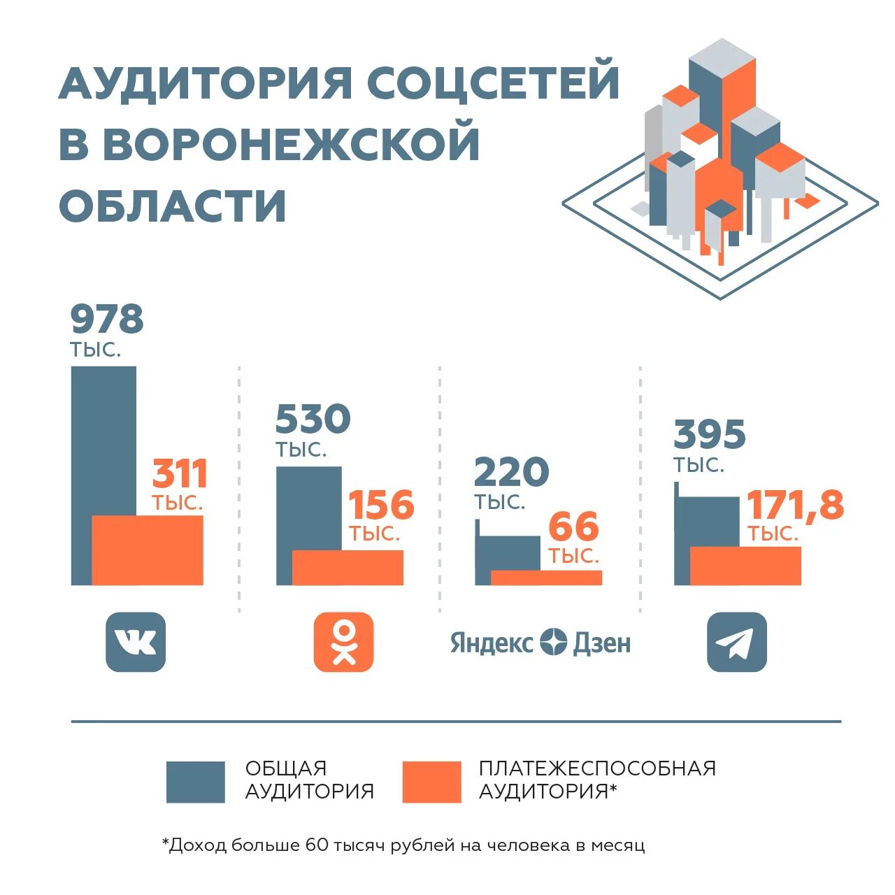 Инфографика на телевидении. Телевизор инфографика. Инфографика для соцсетей. Инфографика социальные сети.