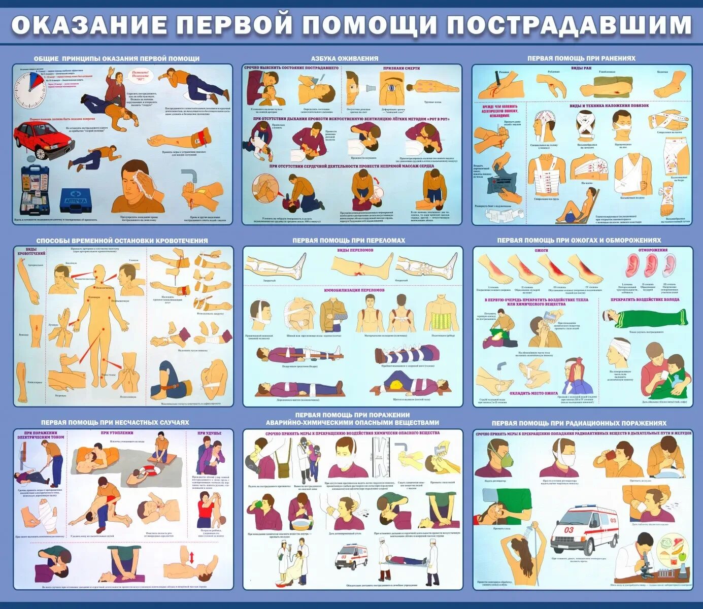 Первая помощь пострадавшим плакат. Оказание первой помощи пострадавшим на производстве охрана труда. Плакаты по оказанию медицинской помощи. Новые требования по оказанию первой помощи. Плакат по оказанию первой помощи на производстве.