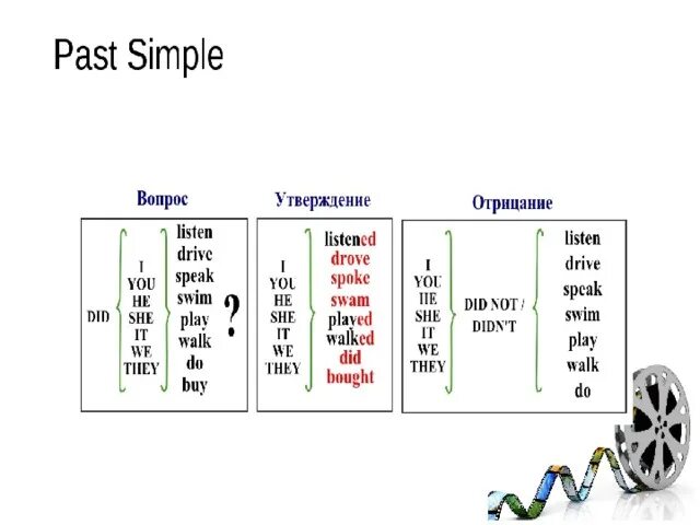 Построение предложений в past simple. Past simple схема построения предложения. паст симпл схема построения. past simple образование отрицания. past simple таблица образования.