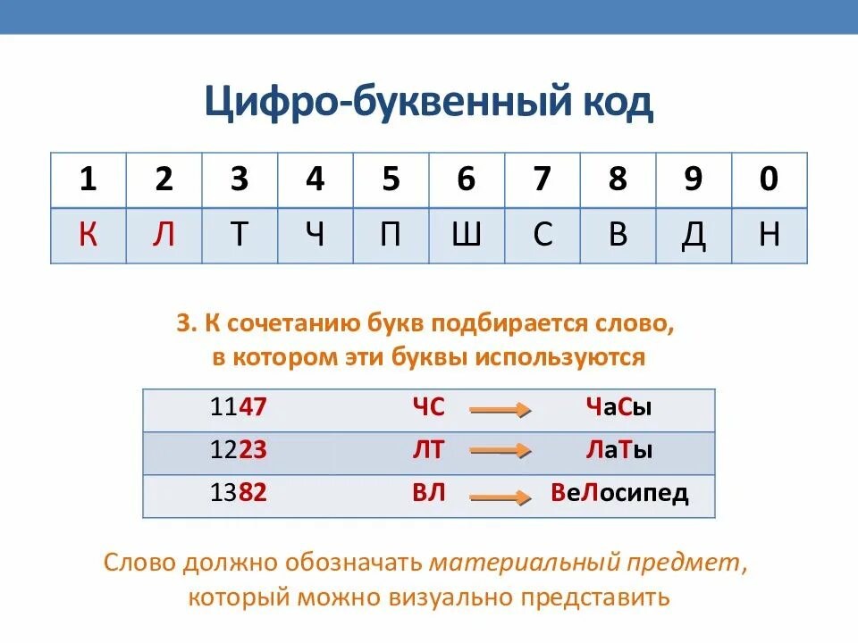 Кодировка даты