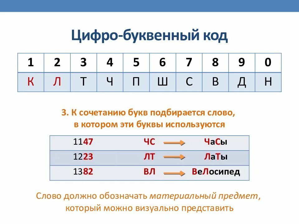 Дата цифровым способом. Цифро-буквенный код. Таблица цифро буквенного кода. Прием запоминания буквенный код. Мнемотехника цифро буквенный код.