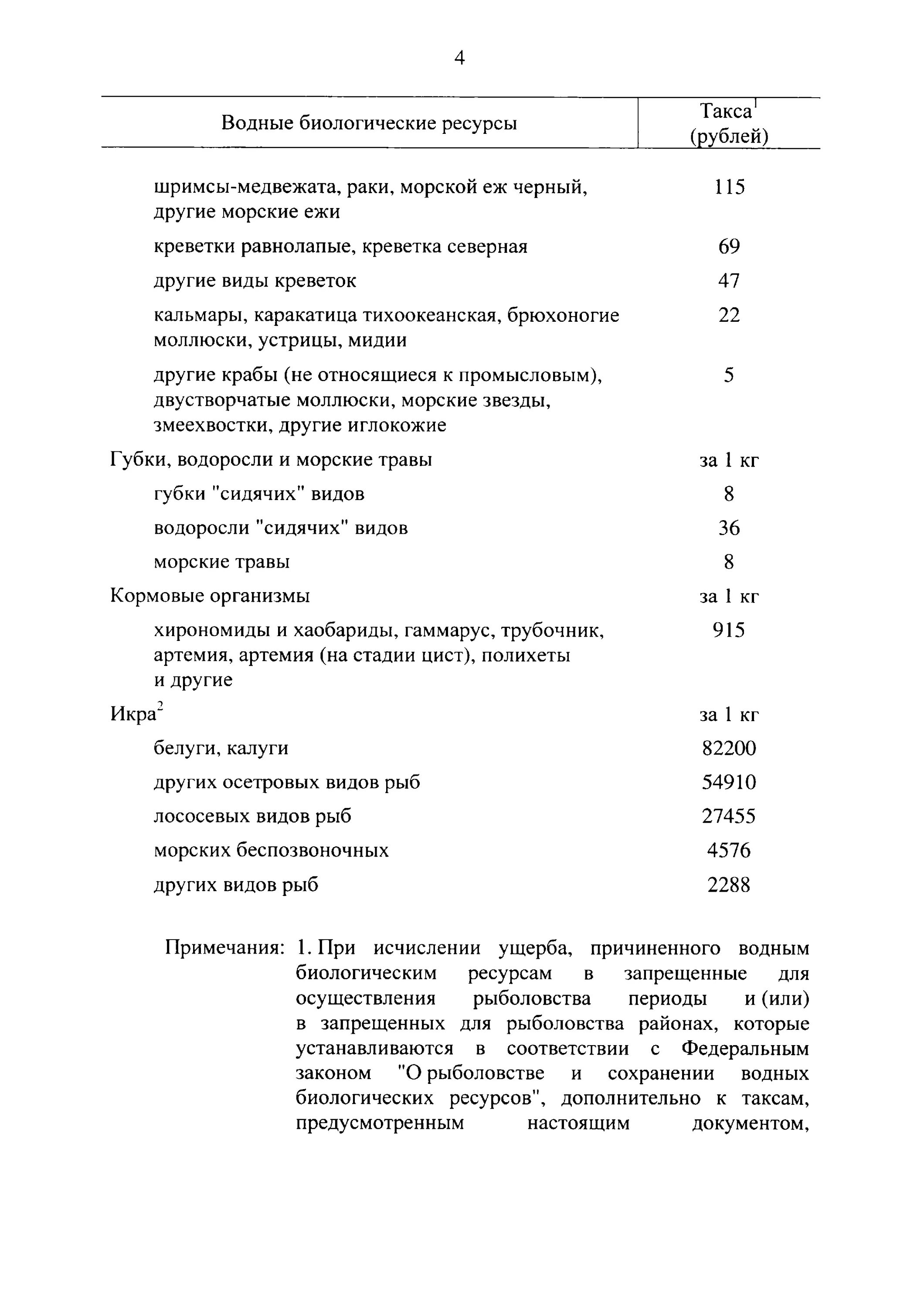 Экономическая оценка ущерба биоресурсам. Размер вреда причиненного водным биологическим ресурсам. Расчет ущерба водным биологическим ресурсам пример. Оценка воздействия на водные биологические ресурсы. Размер вреда причиненного водным биологическим ресурсам.