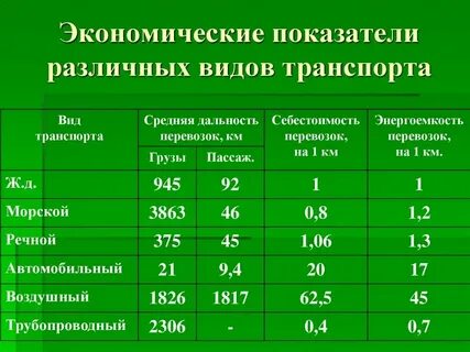 Общие экономические показатели это