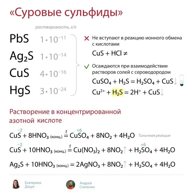 Степенин задание 10. Степенин задание 10